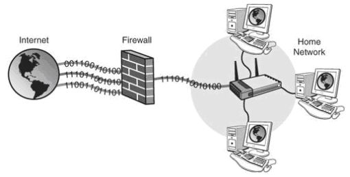 Computer firewall