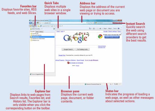 Internet explorer 8 screen elements