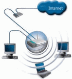 Networks and Internet Training