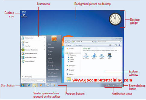 Windows 7 desktop elements