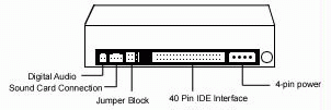 Computer DVD drive rear panel