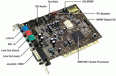 Computer Sound Card